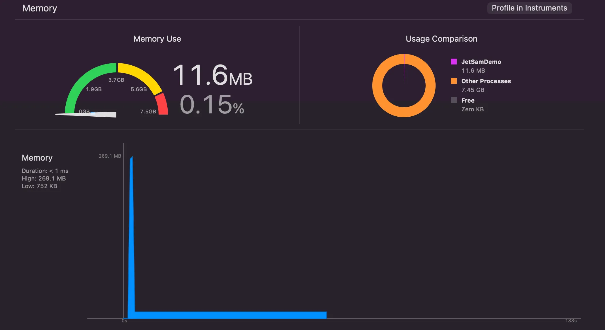 Xcode Memory Report showing a 269.1 MB peak followed by a sharp drop, with current memory use at 11.6 MB